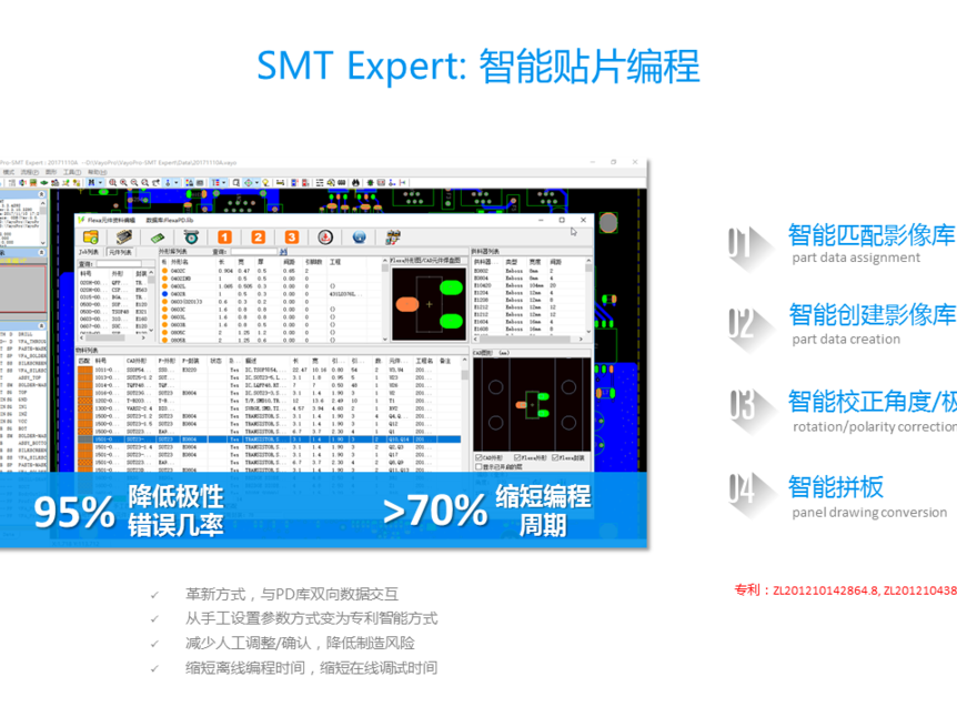 推荐一款好的SMT编程软件_百工联_工业互联网技术服务平台