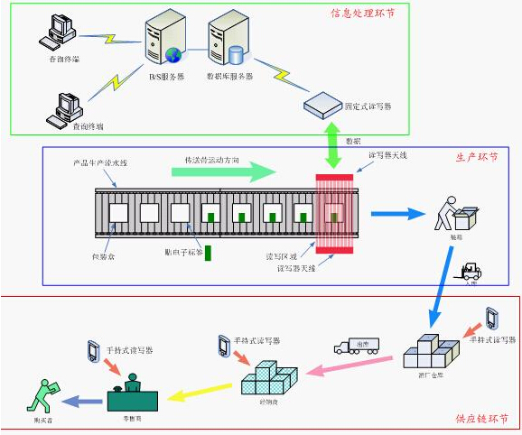 RFID酒类防伪系统_鹏程工联_工业互联网技术服务平台