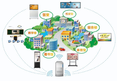 NewCircles智慧校园解决方案_百工联_工业互联网技术服务平台