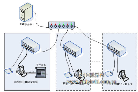 广西鞋业 RFID 生产制程管理系统方案_百工联_工业互联网技术服务平台