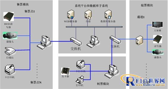 电子门票管理系统_鹏程工联_工业互联网技术服务平台