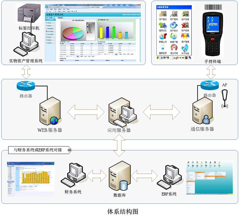 实物资产管理系统解决方案_百工联_工业互联网技术服务平台