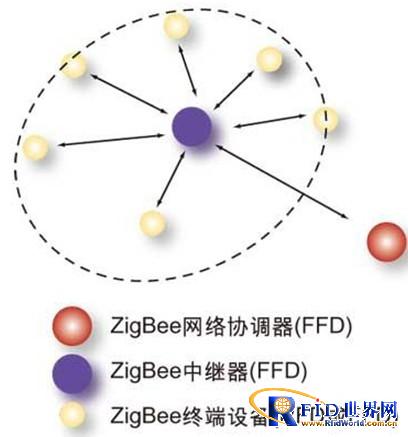 基于ZigBee 技术的无线环保检测系统解决方案_百工联_工业互联网技术服务平台
