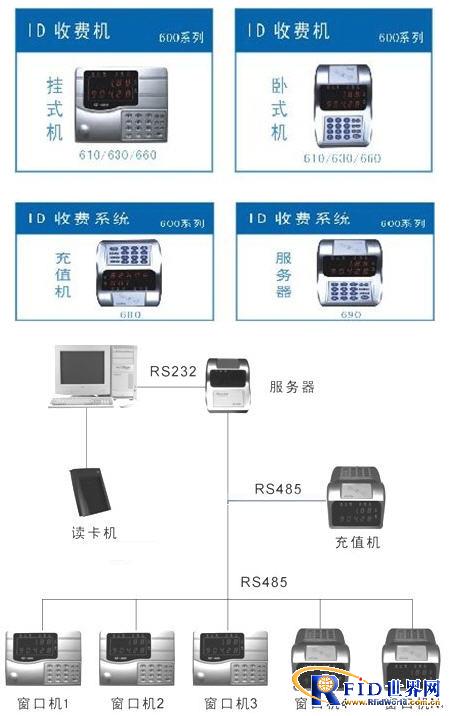 武汉启迪ID消费机管理系统解决方案_鹏程工联_工业互联网技术服务平台