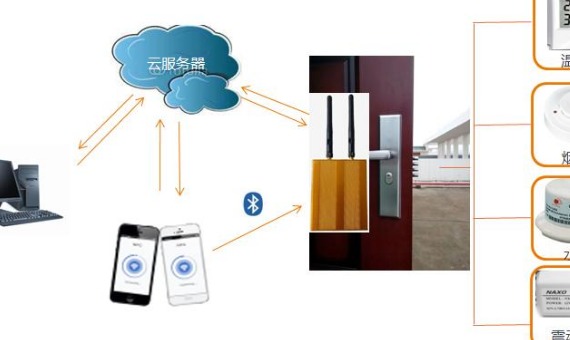 NB-Iot 智能电控锁_鹏程工联_工业互联网技术服务平台