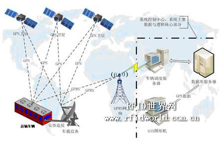 冠易诚科技GPS车辆管理方案_百工联_工业互联网技术服务平台