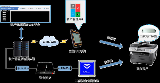 资产/托盘 RFID定位管理系统_百工联_工业互联网技术服务平台