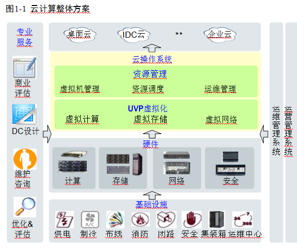 华为云代理商--佳翼康科技计算数据中心提供端到端的解决方案和综合咨询服务_百工联_工业互联网技术服务平台