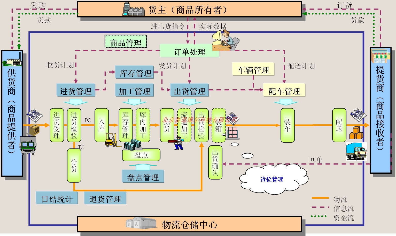 远距离RFID仓储管理解决方案_百工联_工业互联网技术服务平台