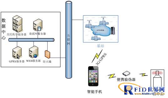 基于带有安全算法超高频安全标签的酒类防伪解决方案_百工联_工业互联网技术服务平台