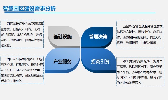 智慧园区解决方案_百工联_工业互联网技术服务平台