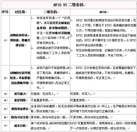 动物溯源标识方案选择建议_百工联_工业互联网技术服务平台