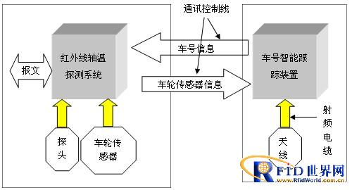 红外线轴温探测配车号管理系统_百工联_工业互联网技术服务平台