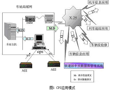 铁路车号自动识别系统_百工联_工业互联网技术服务平台