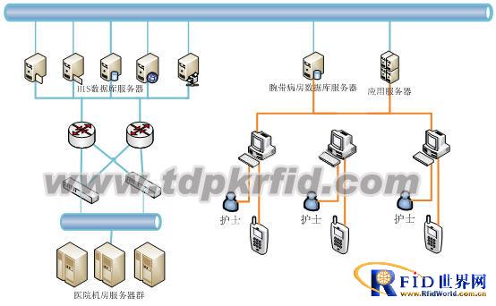 RFID腕带病房服务系统_鹏程工联_工业互联网技术服务平台