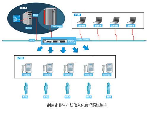 制造企业RFID生产线信息化管理系统方案_百工联_工业互联网技术服务平台