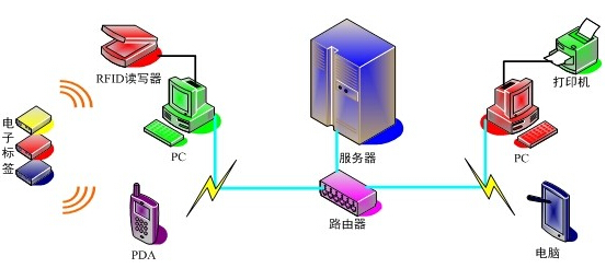 RFID进销存连锁店管理系统_百工联_工业互联网技术服务平台