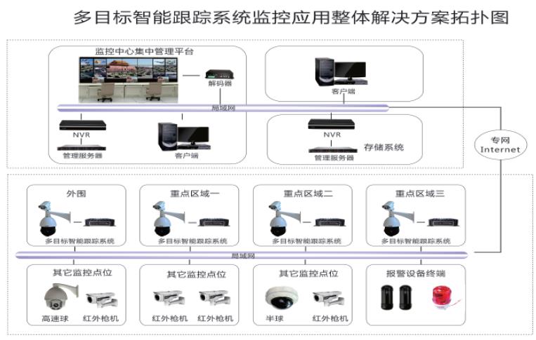 多目标RFID智能跟踪解决方案_百工联_工业互联网技术服务平台