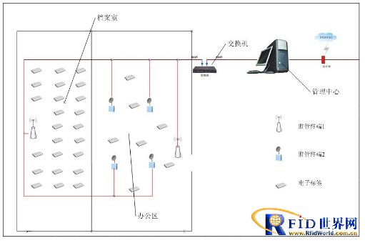 金溢RFID文档管理方案_百工联_工业互联网技术服务平台