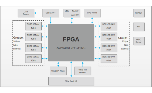 基于Xilinx FPGA的（HPC）硬件平台、FGPA硬件加速平台_鹏程工联_工业互联网技术服务平台