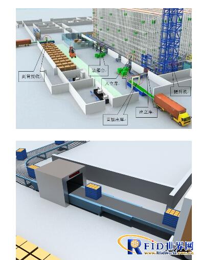 RFID电力计量立库管理系统_百工联_工业互联网技术服务平台