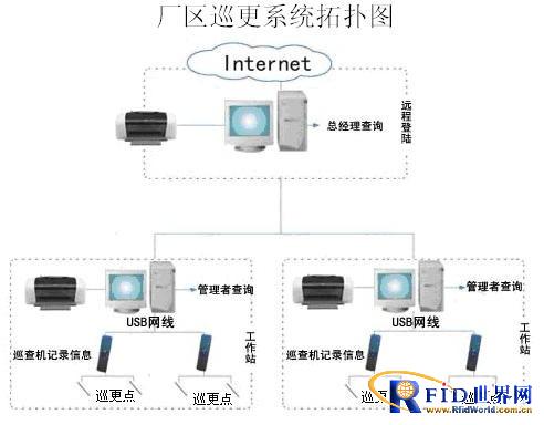 杭州电子巡更系统解决方案_鹏程工联_工业互联网技术服务平台