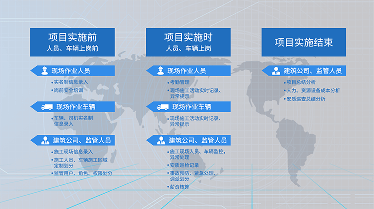 工地安全智能监控云平台_百工联_工业互联网技术服务平台