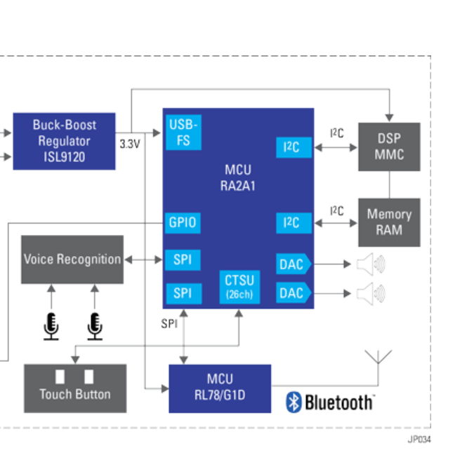 基于超低功耗 48MHz Arm®Cortex®-M23 MCU无线耳机 设计方案（数据手册）_鹏程工联_工业互联网技术服务平台