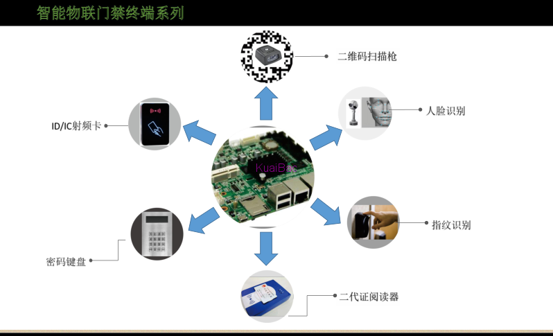 智能云门禁解决方案_372396764
