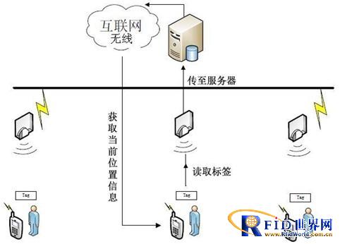 RFID人脸识别景区门票系统方案_百工联_工业互联网技术服务平台