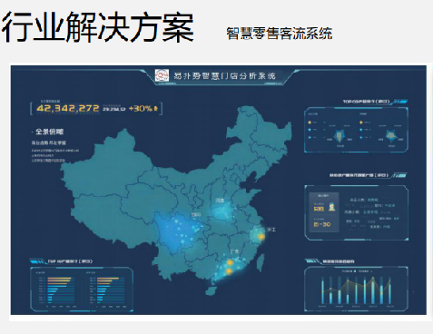 智慧零售客流系统  解决方案_百工联_工业互联网技术服务平台