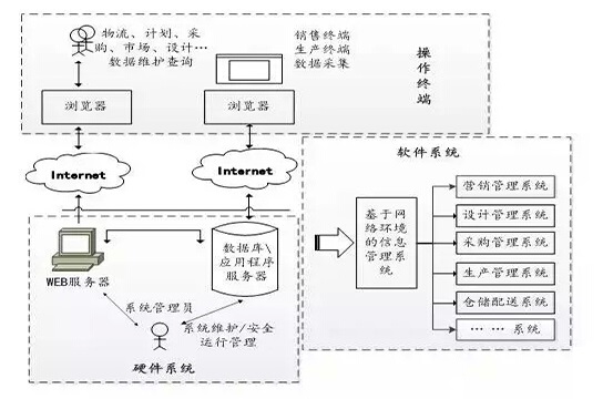 基于RFID服装行业拣货装箱系统分析及解决方案_百工联_工业互联网技术服务平台