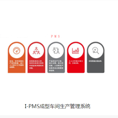 I-PMS成型车间生产管理系统_百工联_工业互联网技术服务平台