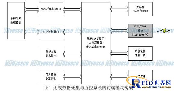 基于CDMA（GPRS）的无线数据采集、传输、监控解决方案_百工联_工业互联网技术服务平台