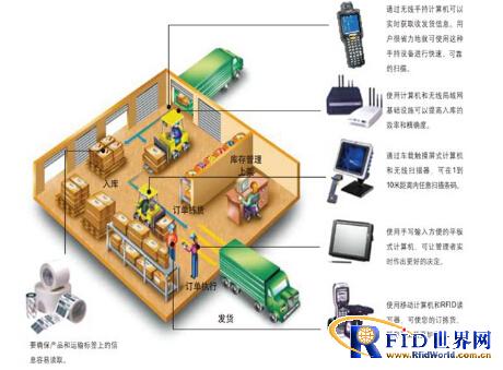 江苏探感无源超高频RFID仓储管理系统_百工联_工业互联网技术服务平台