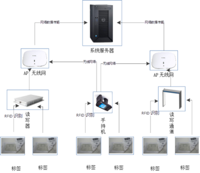 沈阳博能科技关于企业职工工装整体化管理解决方案_百工联_工业互联网技术服务平台