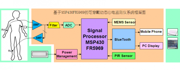 【可穿戴电子】动态心电监测仪的设计(MSP430FR5969主控)_百工联_工业互联网技术服务平台