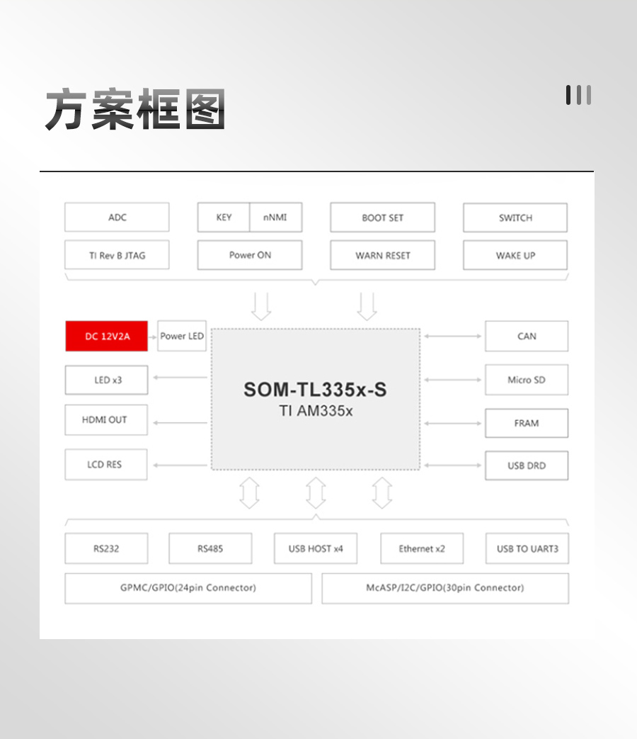 TL335x-EVM-S-详情图_05.jpg