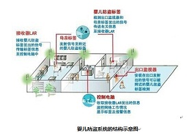 秀派科技婴儿防偷盗系统解决方案_百工联_工业互联网技术服务平台