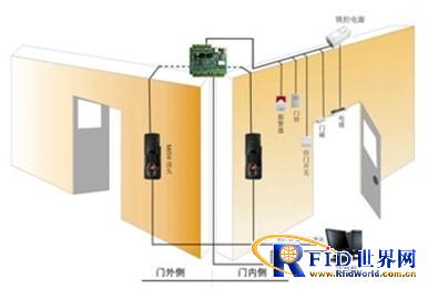 科密单门双向指纹门禁系统方案_百工联_工业互联网技术服务平台