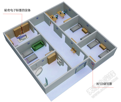 RFID医院资产管理解决方案_百工联_工业互联网技术服务平台