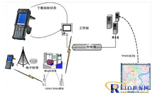 金溢RFID电力巡检方案_百工联_工业互联网技术服务平台