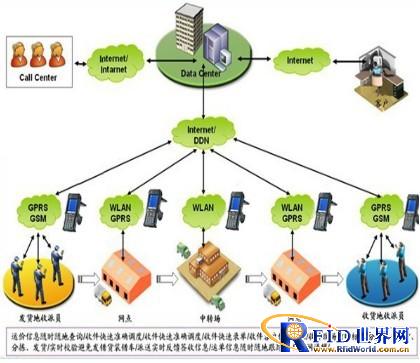 手持终端快递业解决方案_百工联_工业互联网技术服务平台