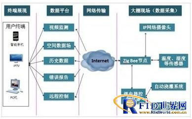 上海澳霖大棚监控及智能控制管理系统_百工联_工业互联网技术服务平台