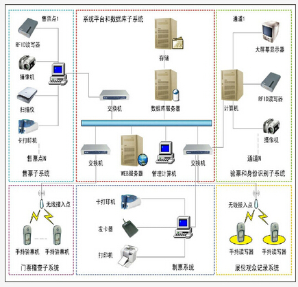 场馆门票管理系统方案_鹏程工联_工业互联网技术服务平台