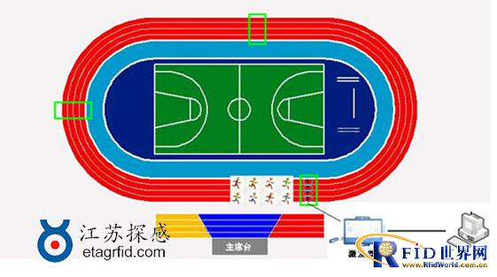 江苏探感有源433MHz RFID体能训练管理系统_百工联_工业互联网技术服务平台