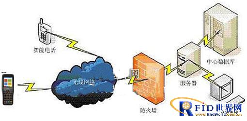 维深无线数据采集器DT-X8在设备巡检管理中的应用方案_百工联_工业互联网技术服务平台