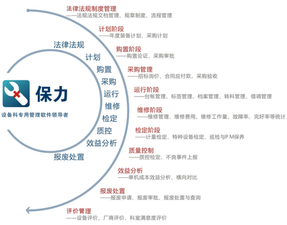 医疗器械追溯管理解决方案_百工联_工业互联网技术服务平台