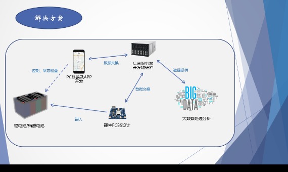 云电池_百工联_工业互联网技术服务平台