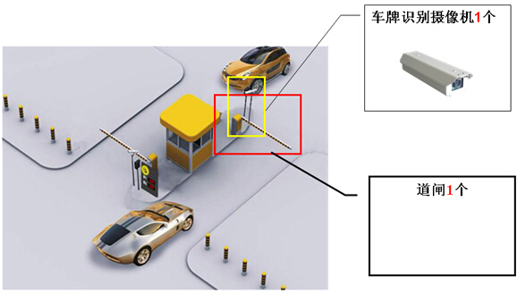 车牌识别停车管理系统_鹏程工联_工业互联网技术服务平台